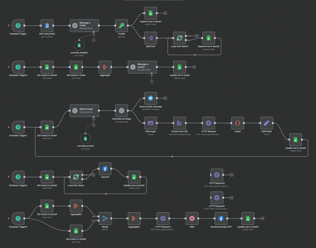 Screenshot do projeto Instagram Content Automation